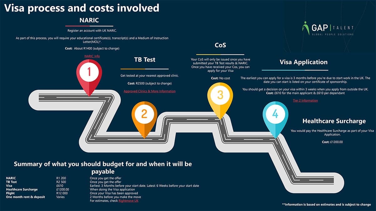 New Job in the UK Visa Process and Costs Involved GAP Talent